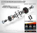 XRAY XB2 ACTIVE DIFF. - SET