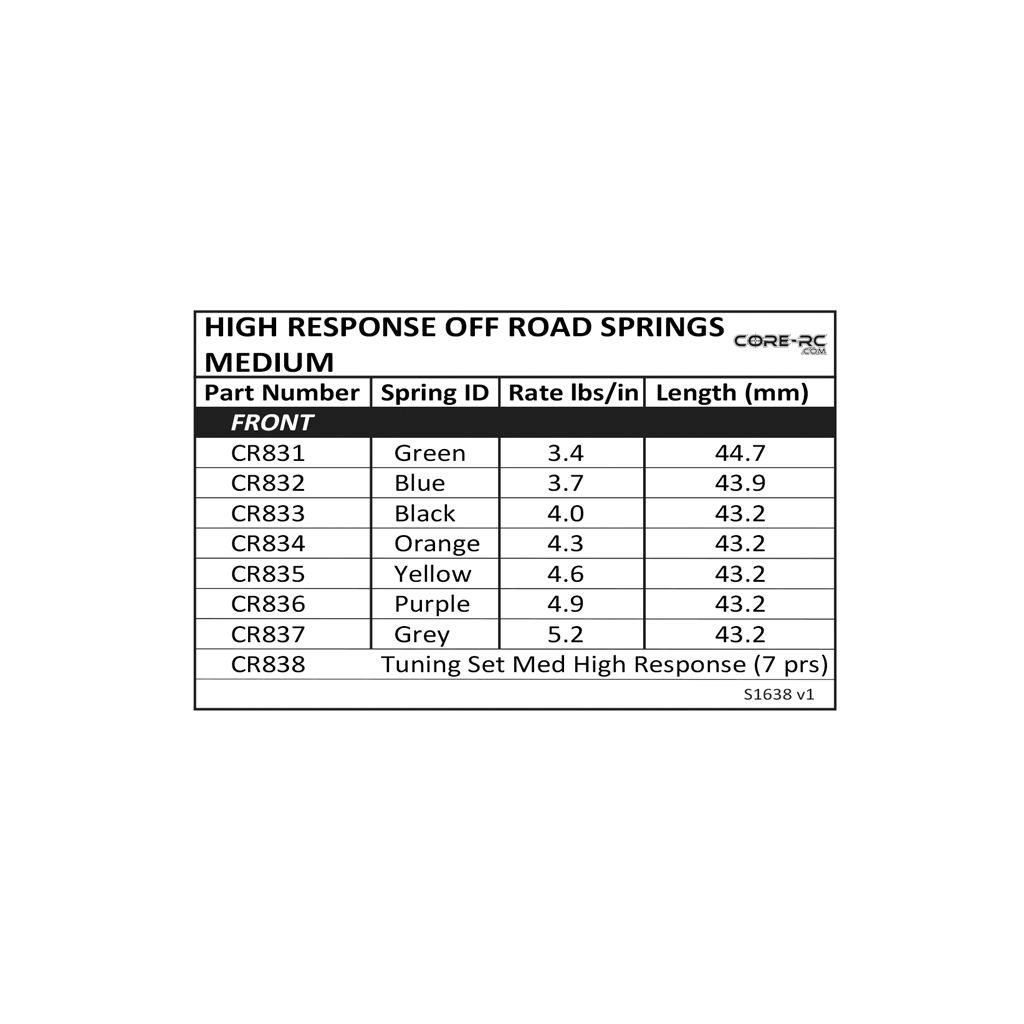 SCHUMACHER FRONT SPRINGS ORANGE 4.3LB/IN - STORM ST/2 (PR) (kopie)